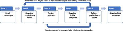 Precision livestock farming: a qualitative exploration of swine industry stakeholders